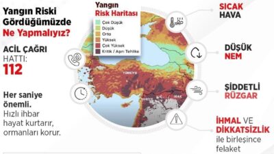 Çankırı  Valiliği, yayımladığı mesajla vatandaşları orman yangınlarına karşı tedbirli olmaya