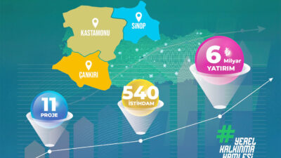 Sanayi ve Teknoloji Bakanlığı koordinasyonunda yürütülen Yerel Kalkınma Hamlesi Teşvik