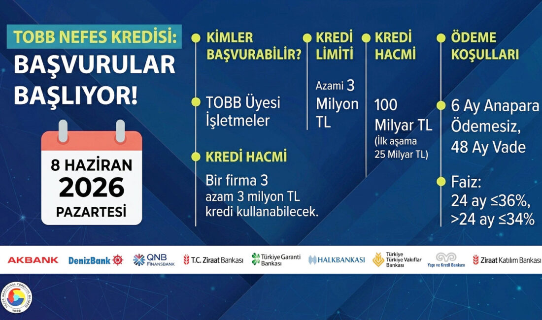 Ekonomik canlanmayı desteklemek ve iş dünyasına rahat bir nefes aldırmak